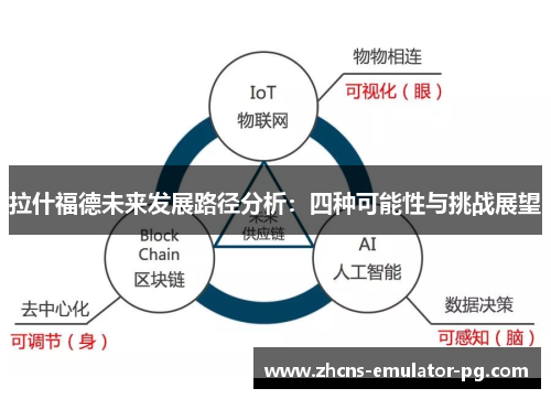 拉什福德未来发展路径分析：四种可能性与挑战展望