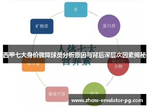 西甲七大身价骤降球员分析原因与背后深层次因素揭秘