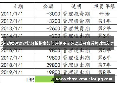 运动员财富对比分析指南如何评估不同运动项目背后的财富差异