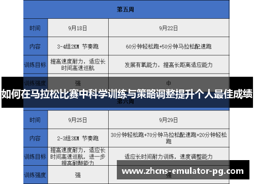 如何在马拉松比赛中科学训练与策略调整提升个人最佳成绩