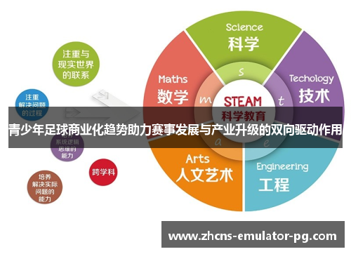 青少年足球商业化趋势助力赛事发展与产业升级的双向驱动作用